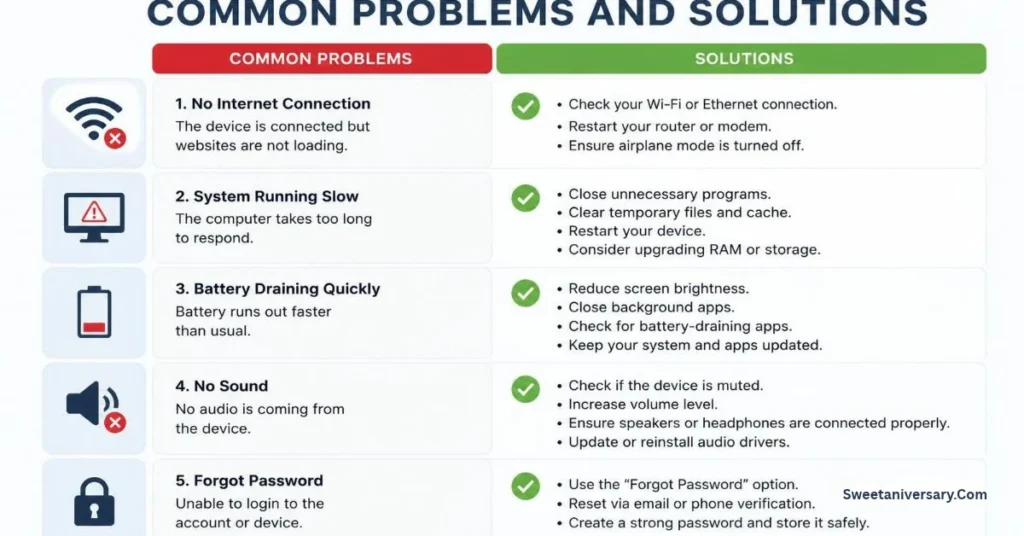 Common problems and solutions