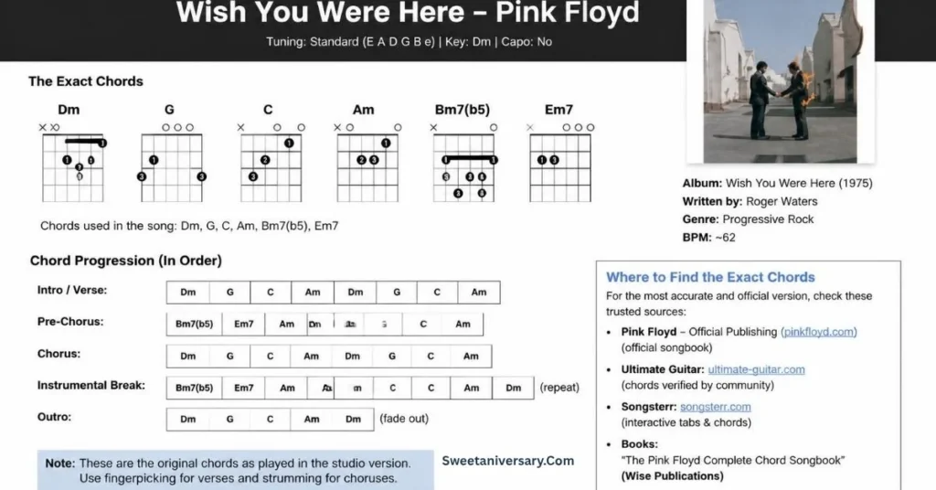 Wishing You Were Here Chords: Where to Find the Exact Chords