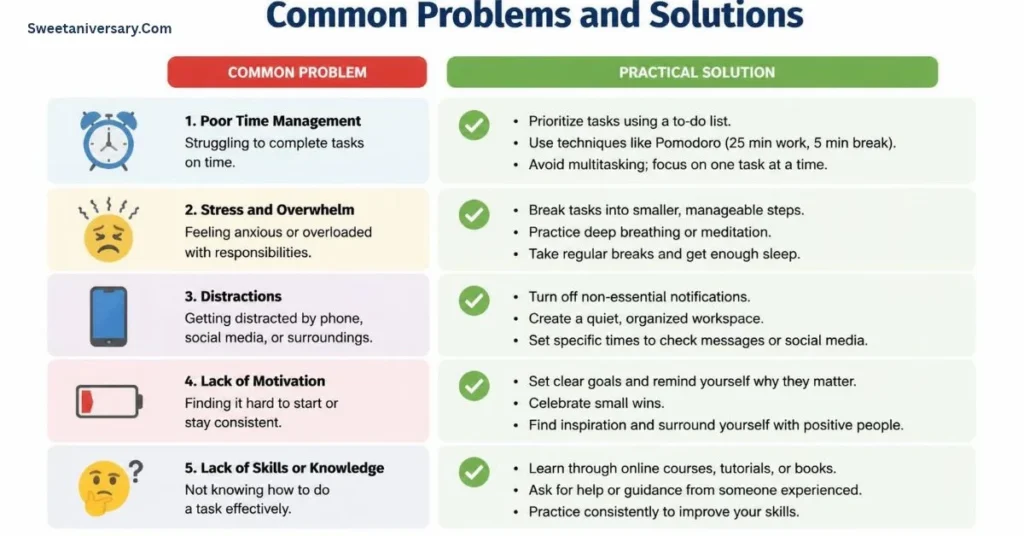 Common problems and solutions