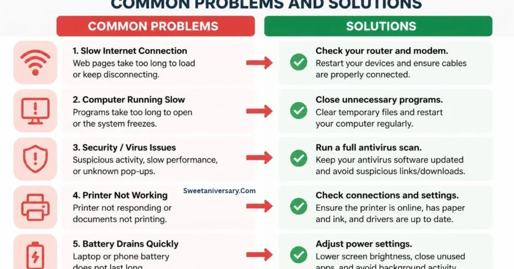 Common problems and solutions