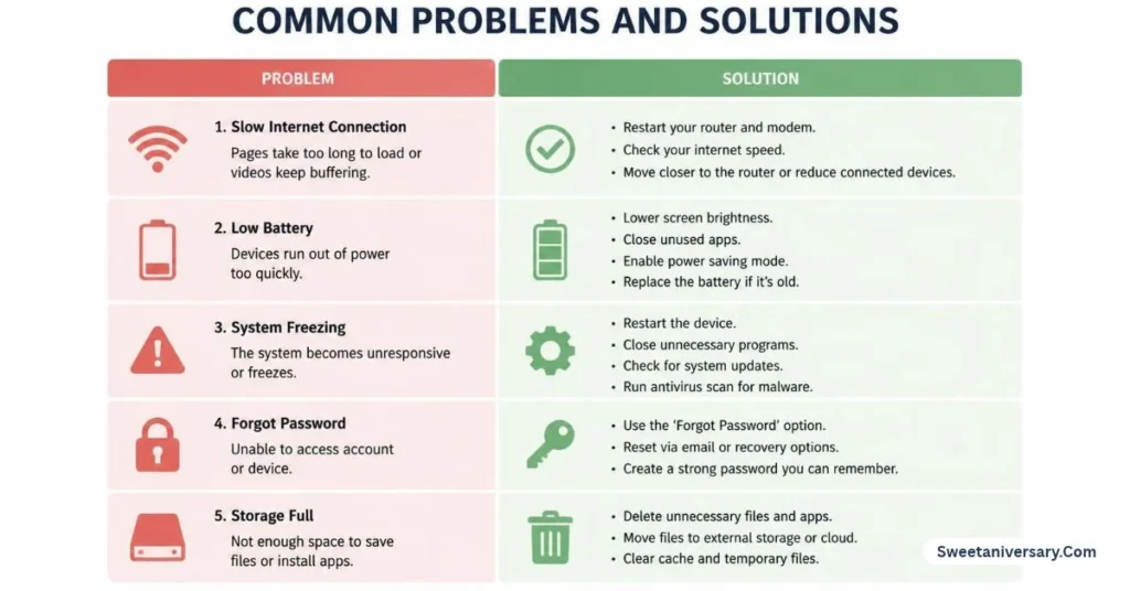 Common problems and solutions
